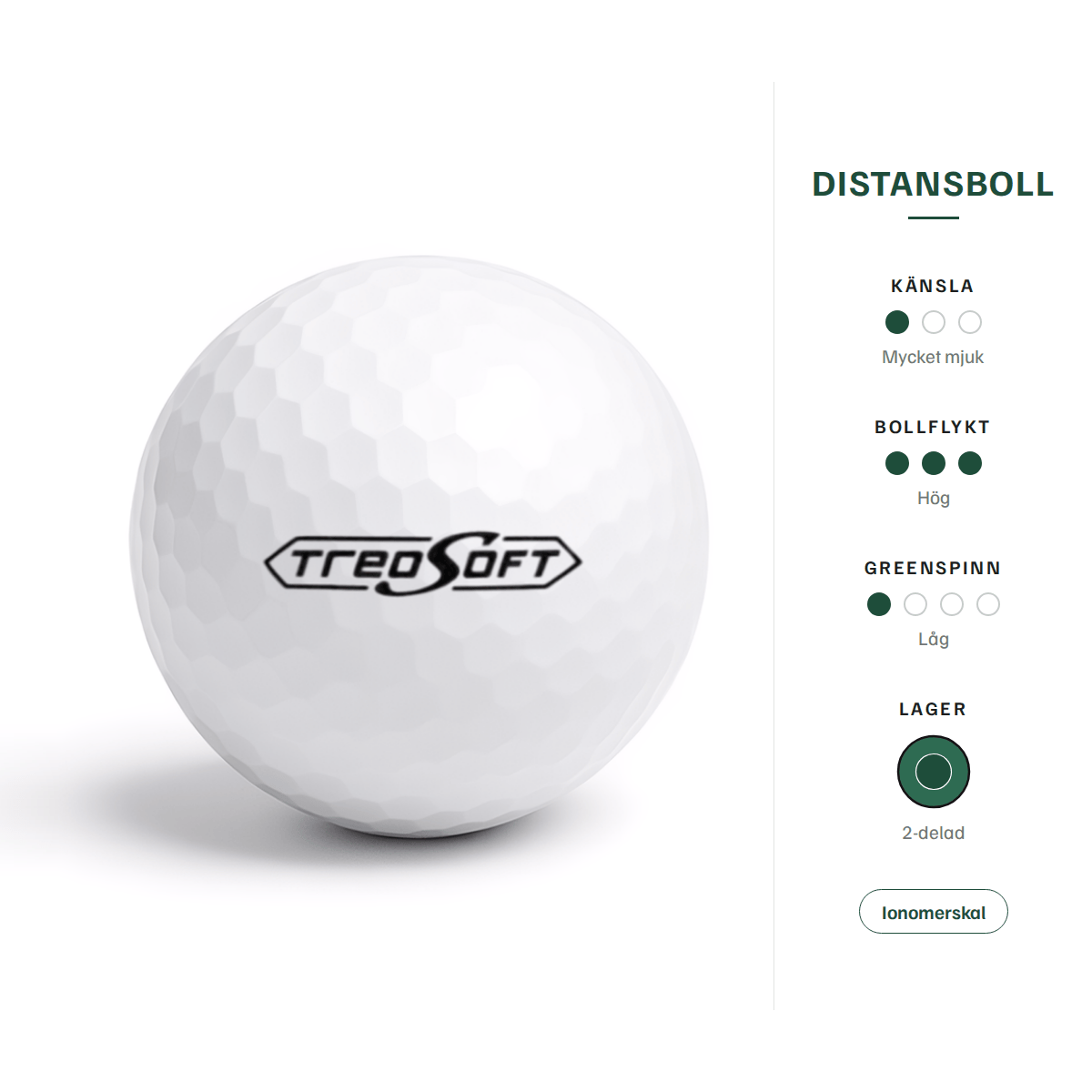Bridgestone Treosoft – egenskaper: distansboll, mycket mjuk känsla, hög bollflykt, låg greenspinn, 2-delad, ionomerskal
