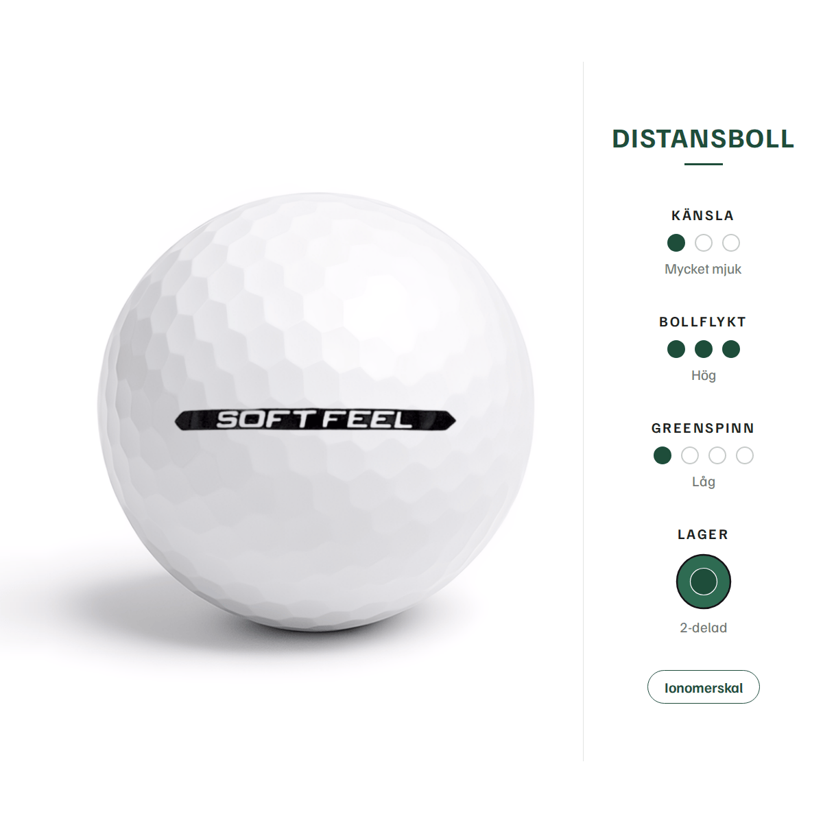 Srixon Soft Feel – egenskaper: distansboll, mycket mjuk känsla, hög bollflykt, låg greenspinn, 2-delad, ionomerskal