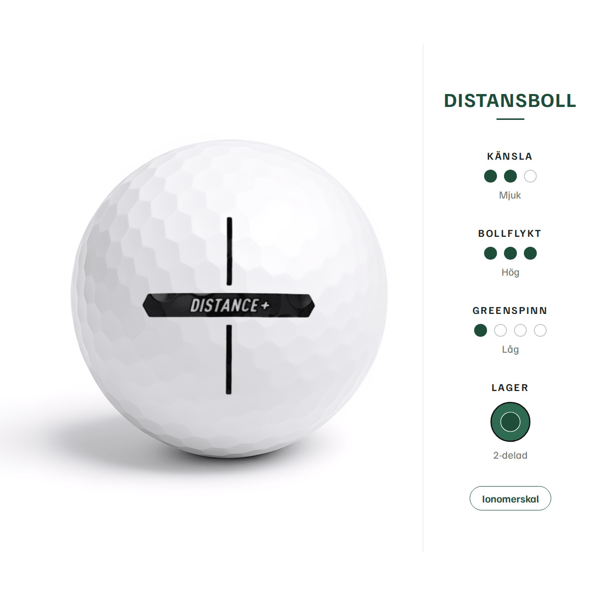 TaylorMade Distance + – egenskaper: distansboll, mjuk känsla, hög bollflykt, låg greenspinn, 2-delad, ionomerskal
