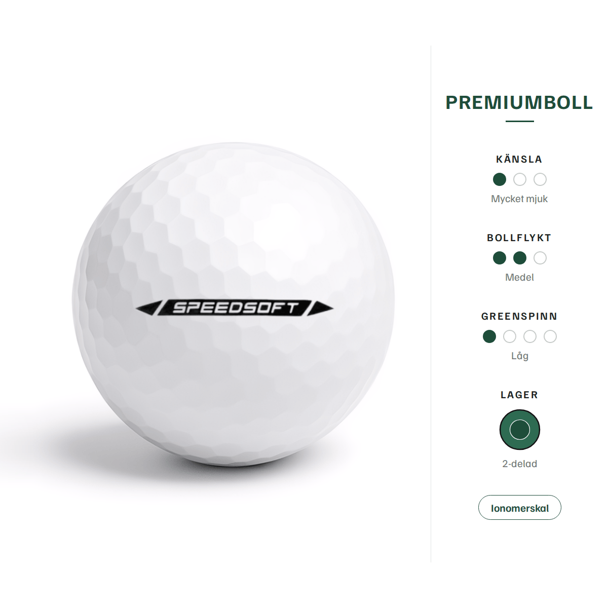 TaylorMade Speed Soft – egenskaper: premiumboll, mycket mjuk känsla, medel bollflykt, låg greenspinn, 2-delad, ionomerskal