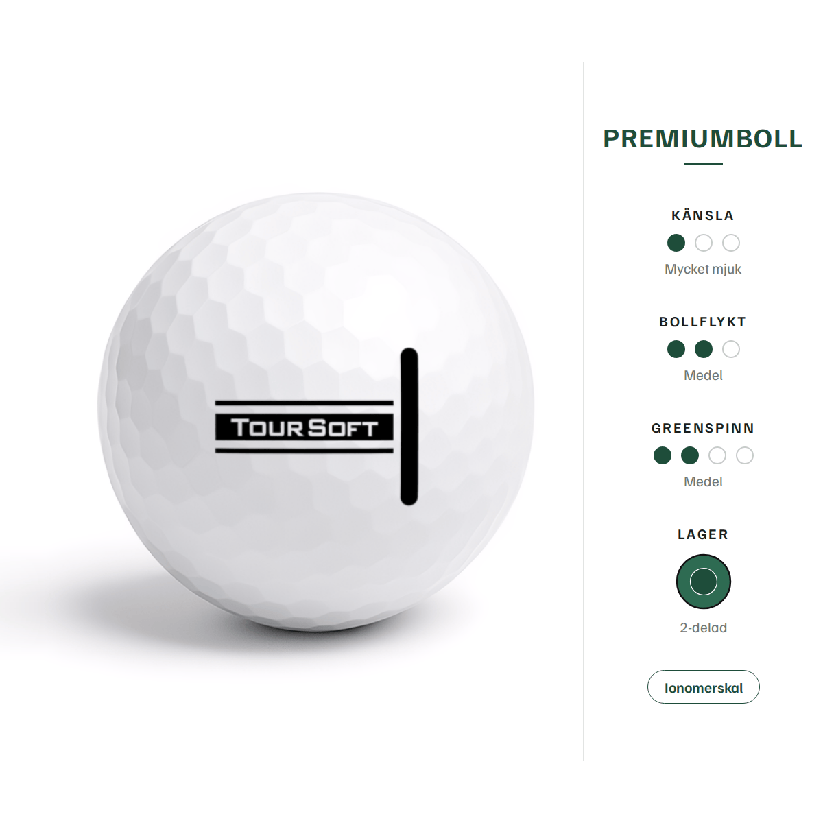 Titleist Tour Soft – egenskaper: premiumboll, mycket mjuk känsla, medel bollflykt, medel greenspinn, 2-delad, ionomerskal