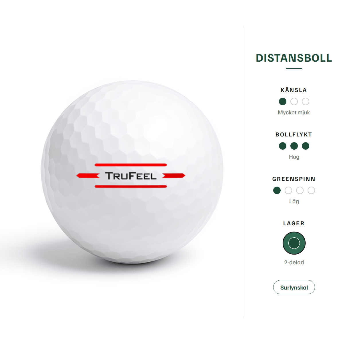 Titleist TruFeel – egenskaper: distansboll, mycket mjuk känsla, hög bollflykt, låg greenspinn, 2-delad, surlynskal