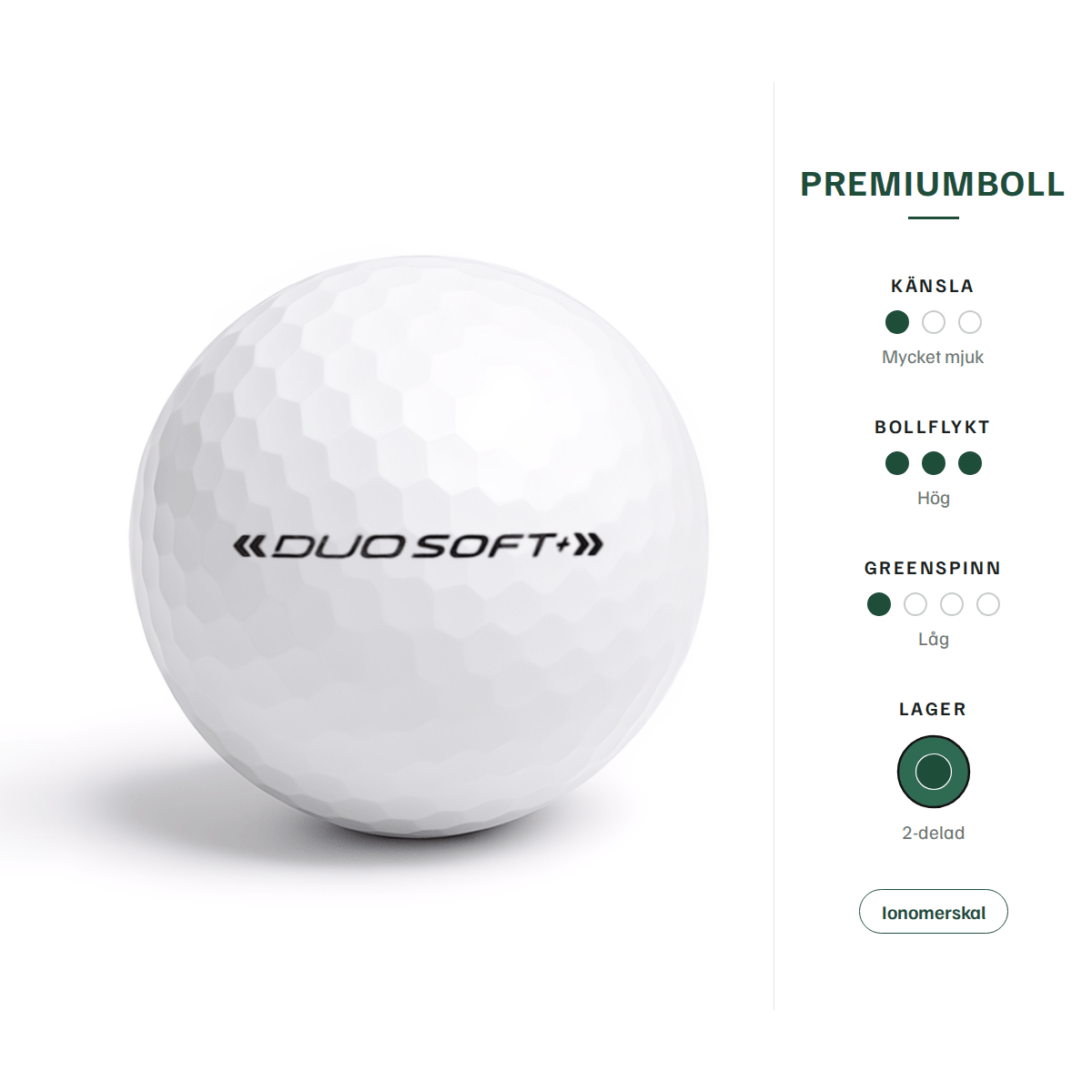 Wilson Duo Soft – egenskaper: premiumboll, mycket mjuk känsla, hög bollflykt, låg greenspinn, 2-delad, ionomerskal